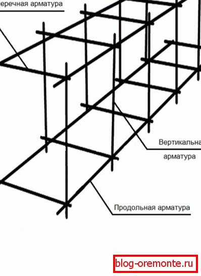 Схема арматурног кавеза Схема арматурног кавеза