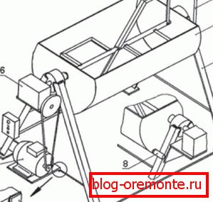 Шема бетонског миксера са хоризонталним бубњем Шема бетонског миксера са хоризонталним бубњем