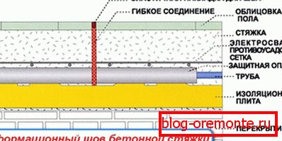 Шаблон дилатације зглобова