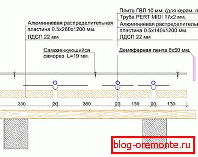 Шема система подног грејања дрвеног светла