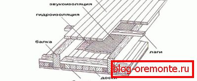 Шема за паркет Шема за паркет