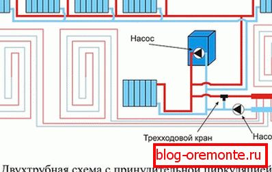 Уређај је двоцевни систем са топлим подом