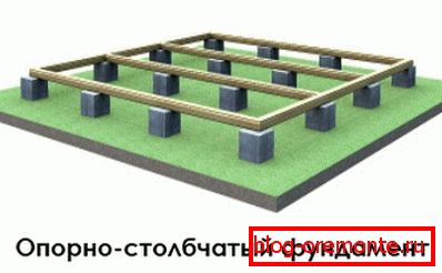 Фондација дијаграм Фондација дијаграм