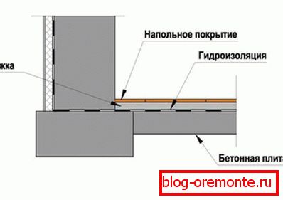Шема производње пода у подруму