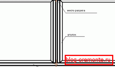 Шема производње Шема производње