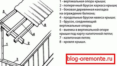Шема оквира