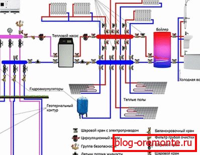 Комбиновани прикључак топлотно изолованог пода кроз бакар