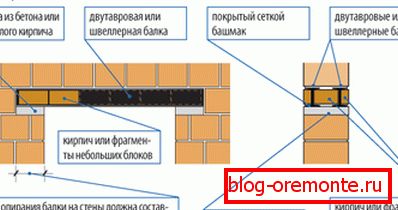 Схема металне подне облоге Схема металне подне облоге