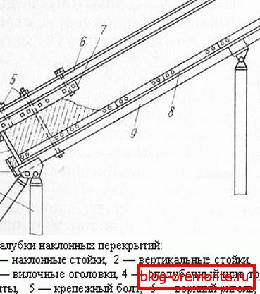 Шема металних оплатних оплата Шема металних оплатних оплата