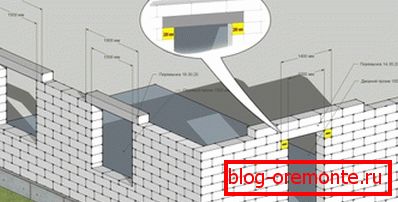 Схема монтажа балок Схема монтажа балок