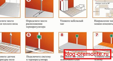 Постављање каблова
