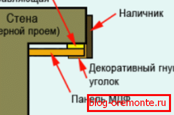Паттерн за монтажу нагиба Паттерн за монтажу нагиба