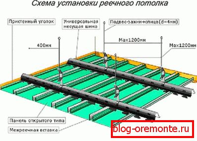 Схема за монтажу алумињских шина