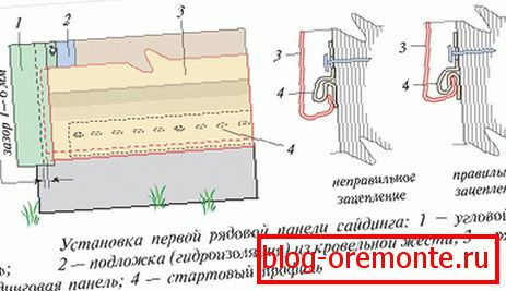 Метода инсталације плоче