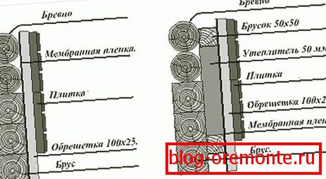 Схема уградње изолације на дрво