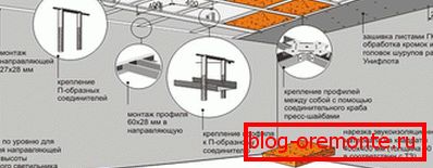 Схема инсталације изолације Схема инсталације изолације