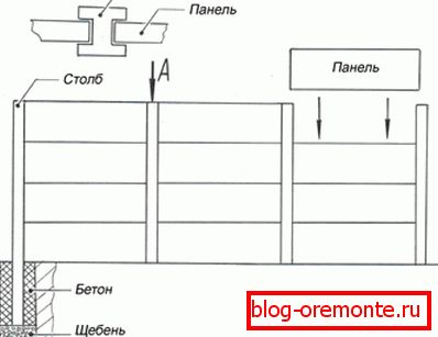 Шема инсталације ограде. Шема инсталације ограде.