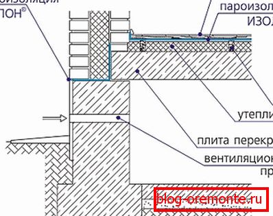 Схема распоређивања преклапања на плочи Схема распоређивања преклапања на плочи