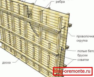Шема оплате за сипање зидова Шема оплате за сипање зидова