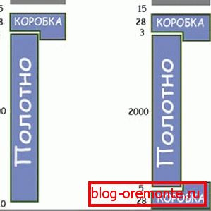 Схема одређивања висине отвора Схема одређивања висине отвора
