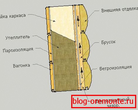 Шема блока завршне обраде