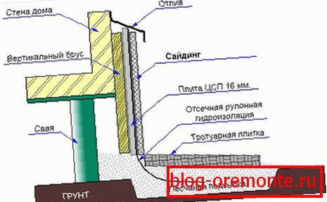 Шема инсталације