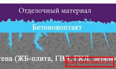 Шема завршне обраде глатке површине помоћу бетонског контакта Шема завршне обраде глатке површине помоћу бетонског контакта