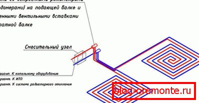 Дијаграм везе преко јединице за мијешање