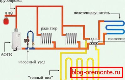 Повежите се са системом радиатора