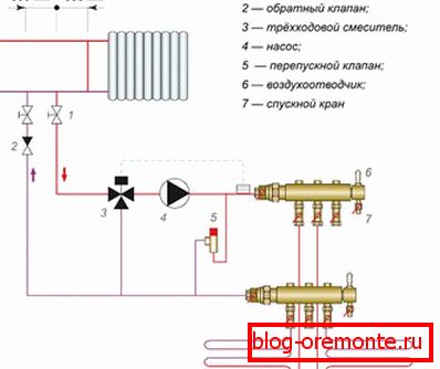 Прикључак из система грејања