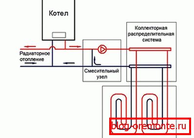Повезивање топлог пода од котла