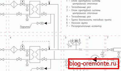 Прикључак воде