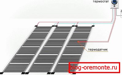 Грејање инфрацрвеног подног грејања