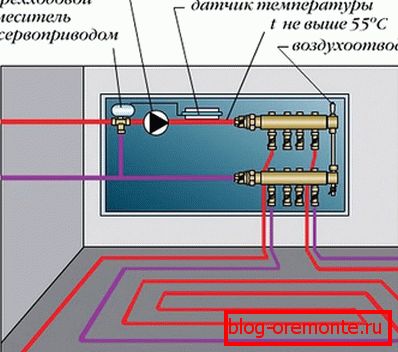 Дијаграм прикључка са трополним вентилом
