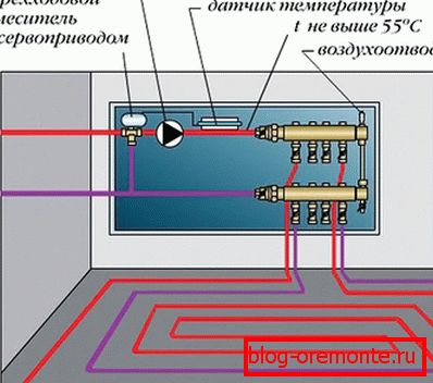 Спајање подног грејања