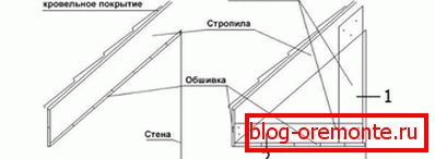 Распоред боарда