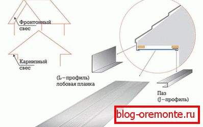 Биндер узорковање
