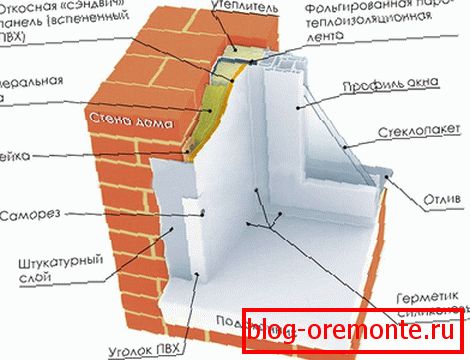 Зашто се пластични прозори зноје