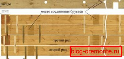 Схема ради са затварачима Схема ради са затварачима