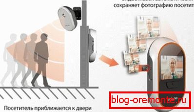 Схема за рад са видео позивима Схема за рад са видео позивима