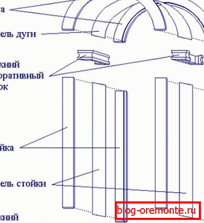 Шема монтаже закривљених врата Шема монтаже закривљених врата