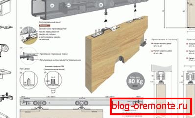 Схема сборки сдвижного механизма Схема сборки сдвижного механизма