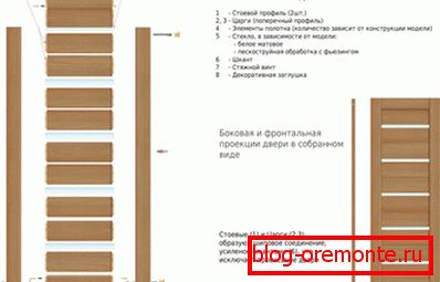 Шема монтаже крила врата крила Шема монтаже крила врата крила