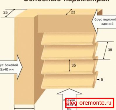 Шема монтаже слепих Шема монтаже слепих