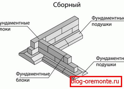 Шема префабрикованог дизајна Шема префабрикованог дизајна