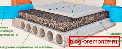 Шема суве кошуљице