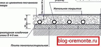 Полагање цеви у слоју бетона