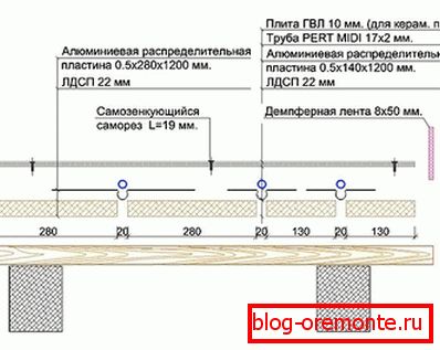 Постављање цевовода на дрвеној бази