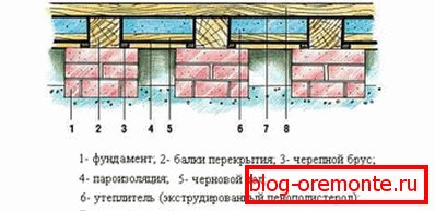 Схема топлотне изолације