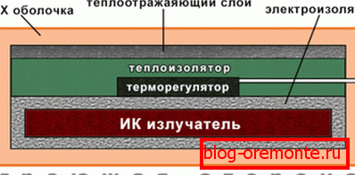Схема термомат у резу Схема термомат у резу